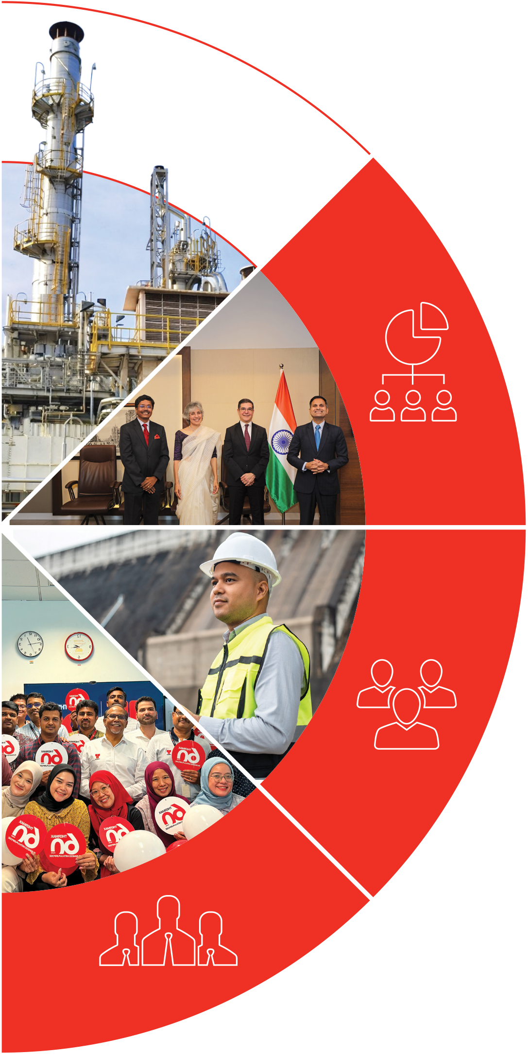 Delivering value to owners and shareholders, customers and employees