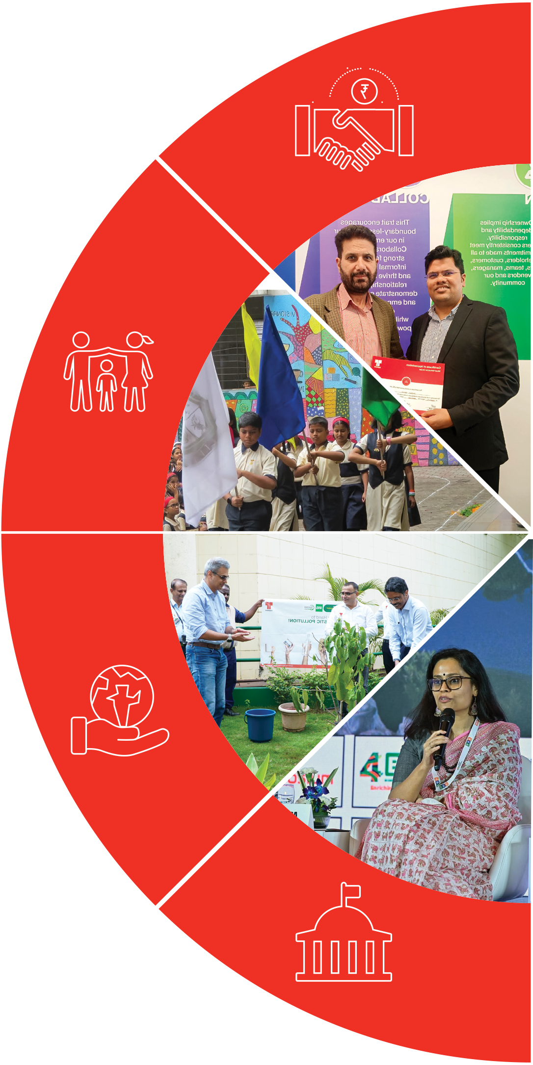 Delivering value to vendors and business partners, communities, the planet and government authorities