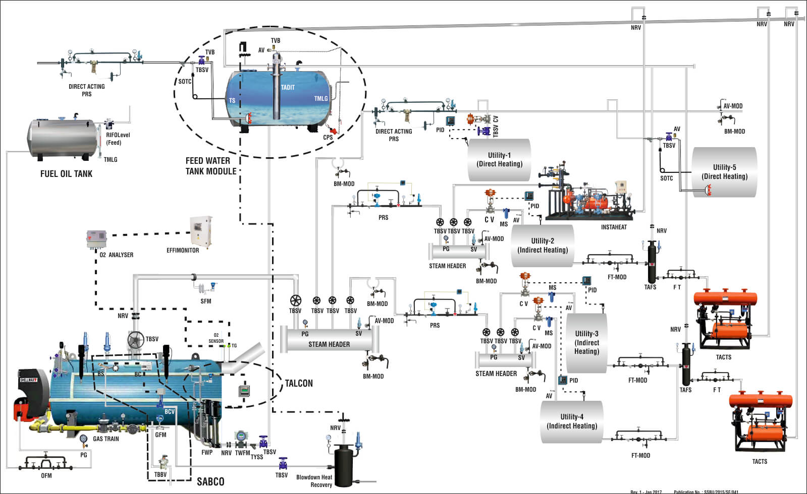 Steam Circuit Diagram Thermax