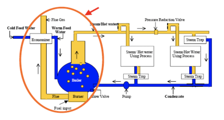 Oil  Gas Fired Steam Boiler Major Breakdown Activity For Industrial  Capacity 20003000 kghr