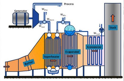 Steam Boiler System Best Practices