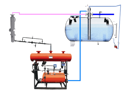 condensate-recovery-system